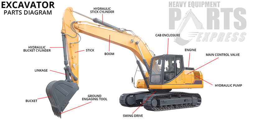 Dozer Parts Ohio